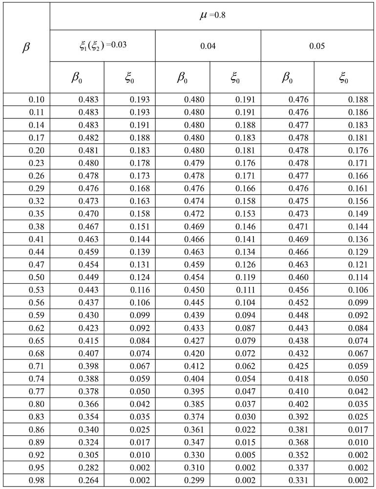 Viscoelastic damper design method for two adjacent building structures