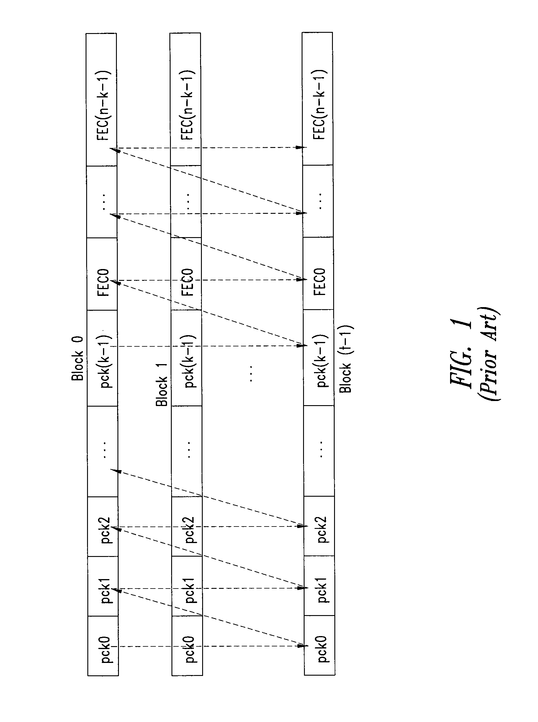 Method and system for correcting burst errors in communications networks, related network and computer-program product