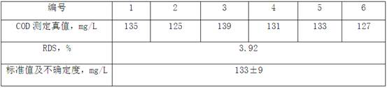 Water quality chemical oxygen demand determination method