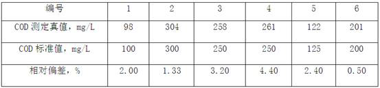 Water quality chemical oxygen demand determination method