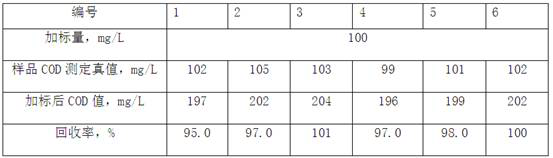 Water quality chemical oxygen demand determination method