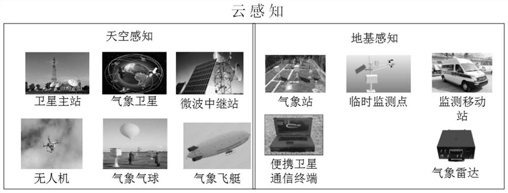 An emergency communication processing system based on cloud perception