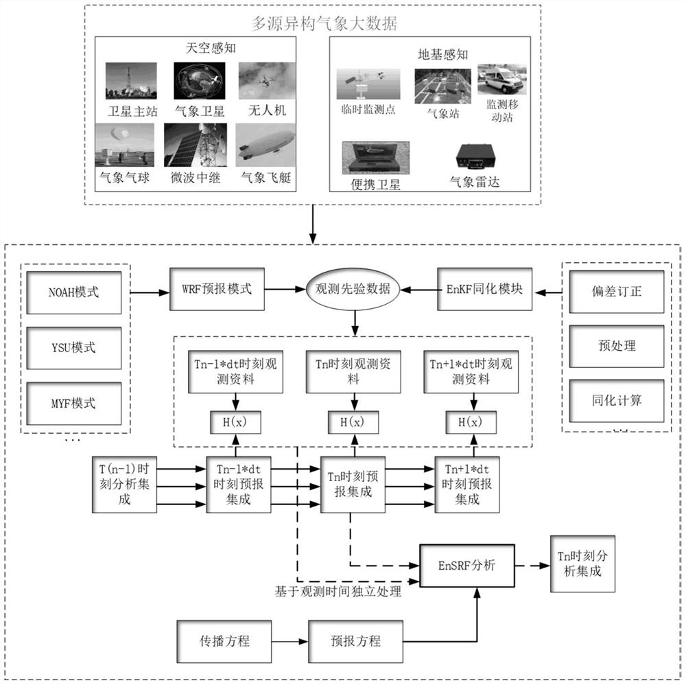 An emergency communication processing system based on cloud perception