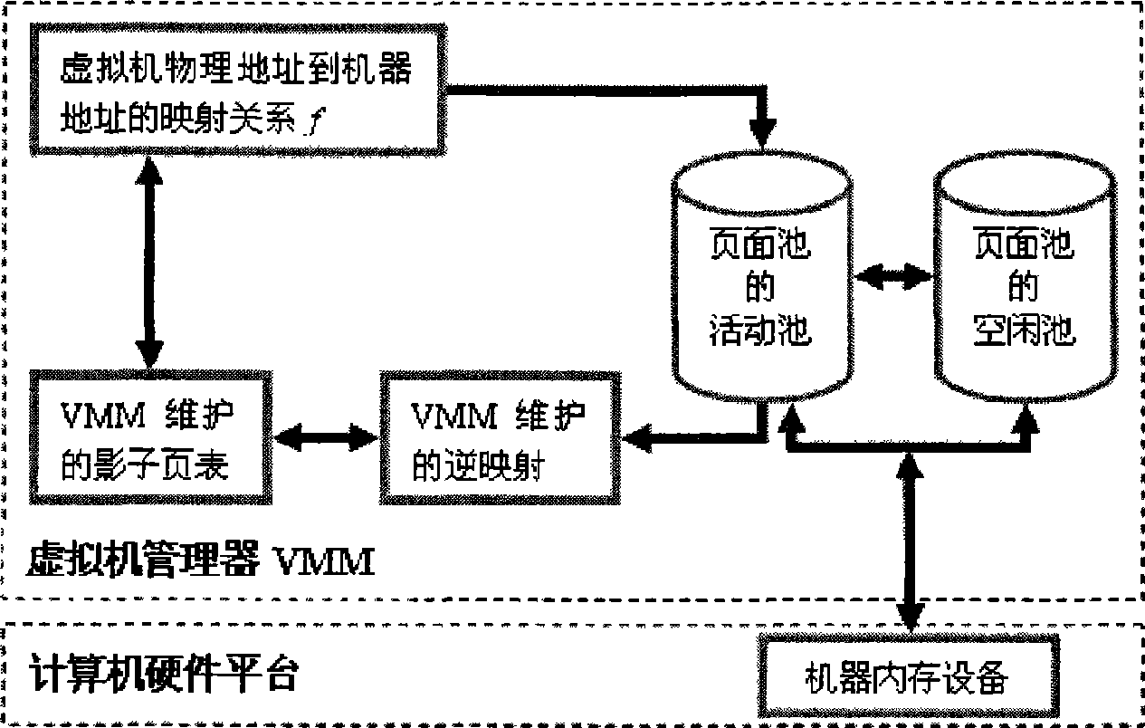 Dynamic EMS memory mappings method of virtual machine manager