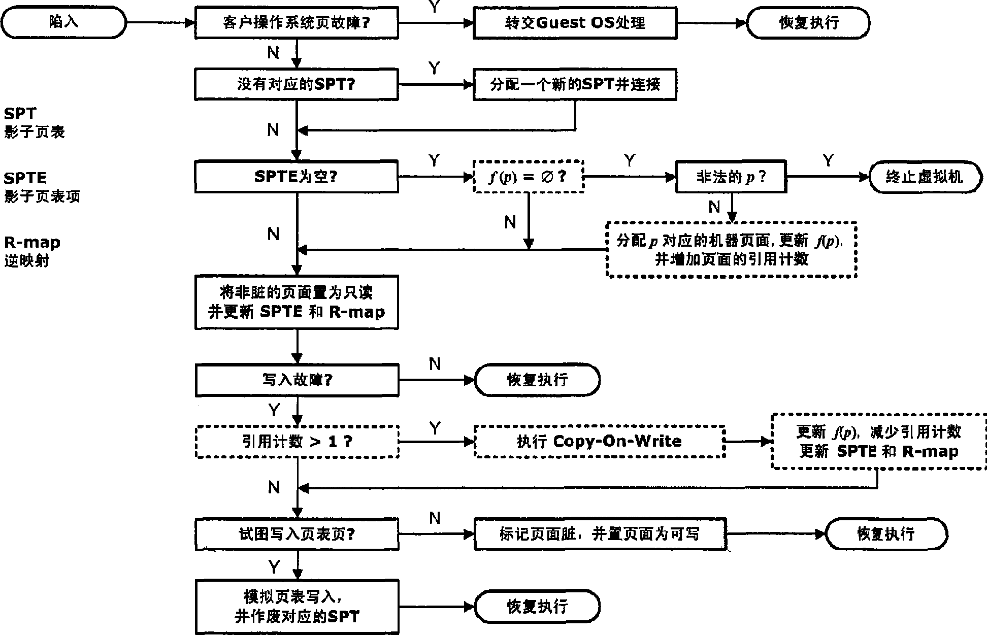 Dynamic EMS memory mappings method of virtual machine manager