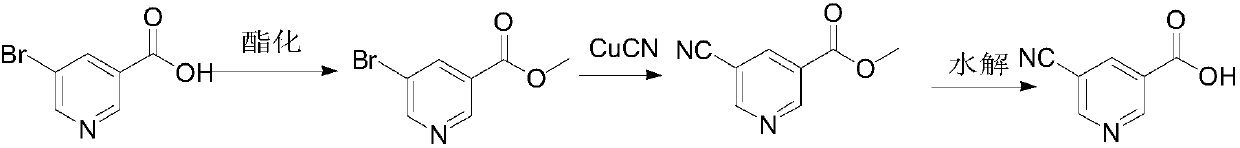 Method for converting halogenopyridinecarboxylic acid into cyanopyridinecarboxylic acid