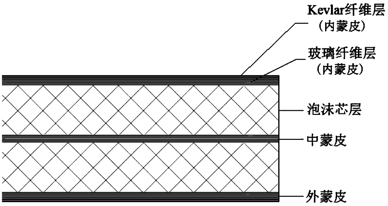 Hybrid fiber radome