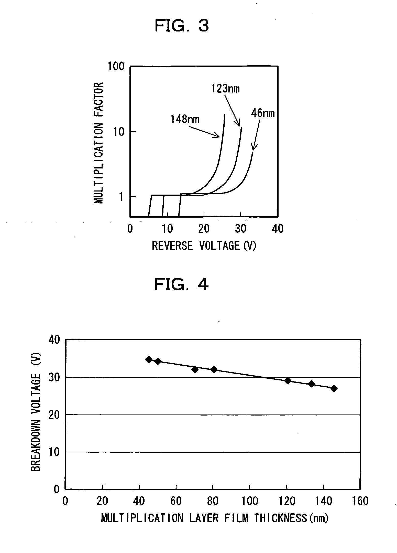 Semiconductor photodetector and method for manufacturing the same