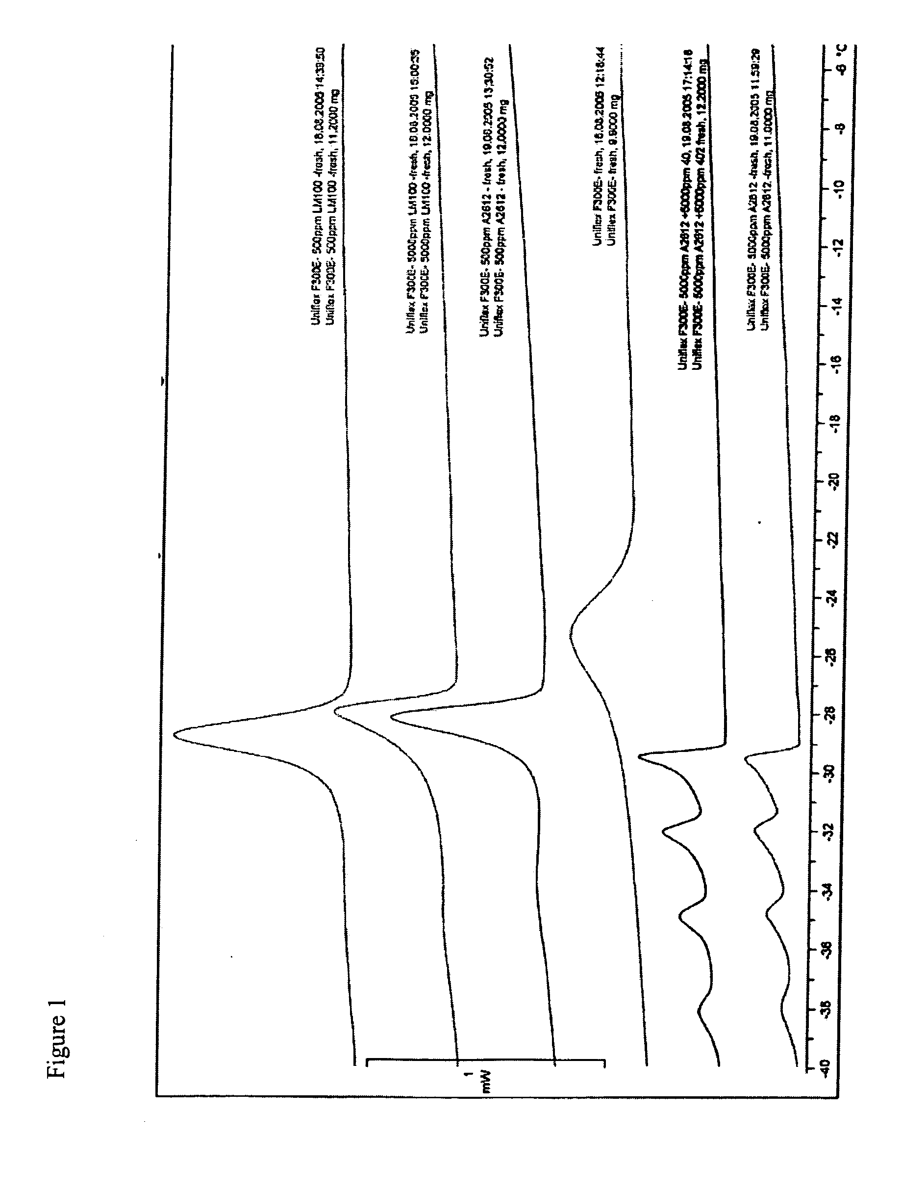 Compositions containing fatty acids and/or derivatives thereof and a low temperature stabilizer