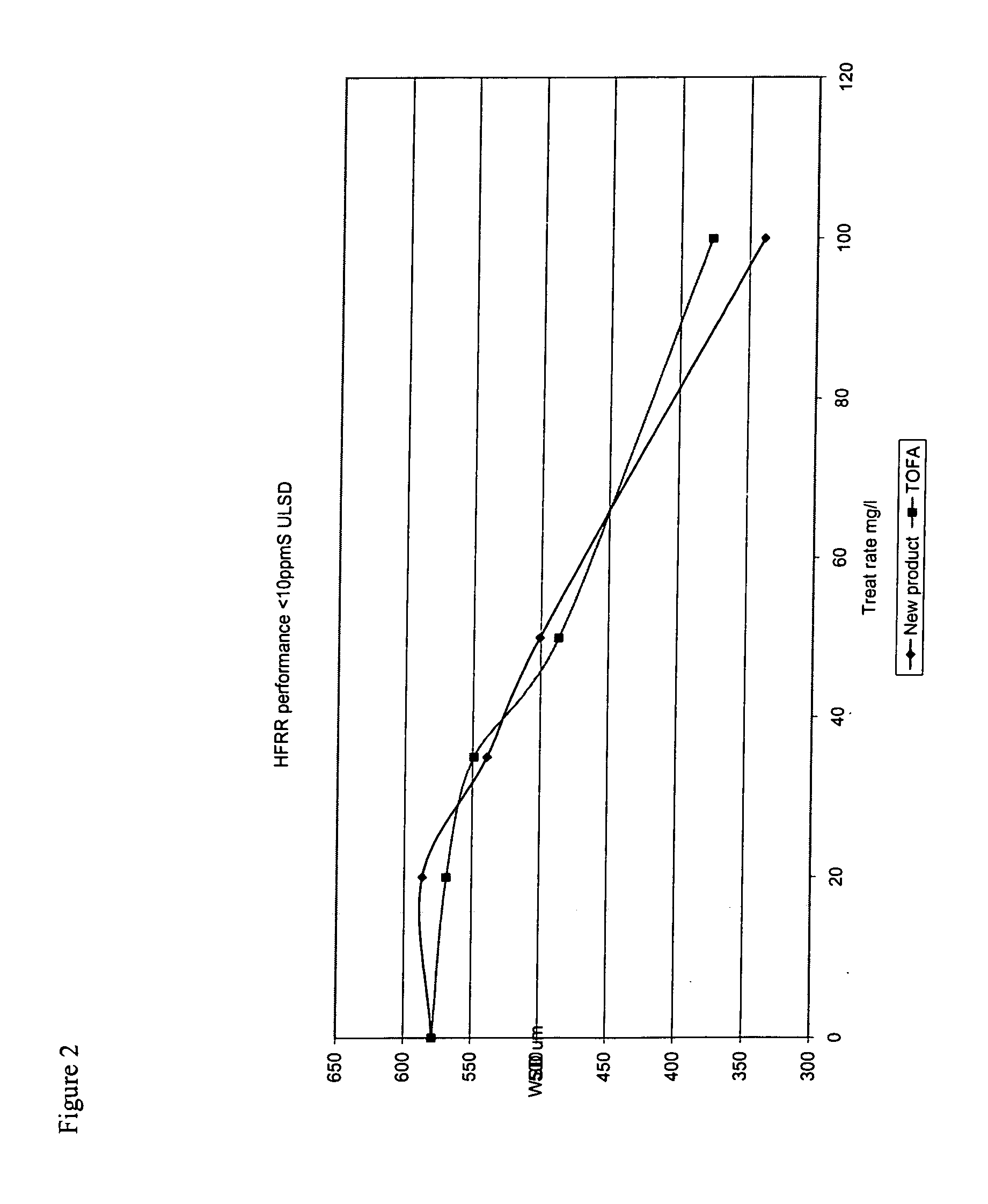 Compositions containing fatty acids and/or derivatives thereof and a low temperature stabilizer