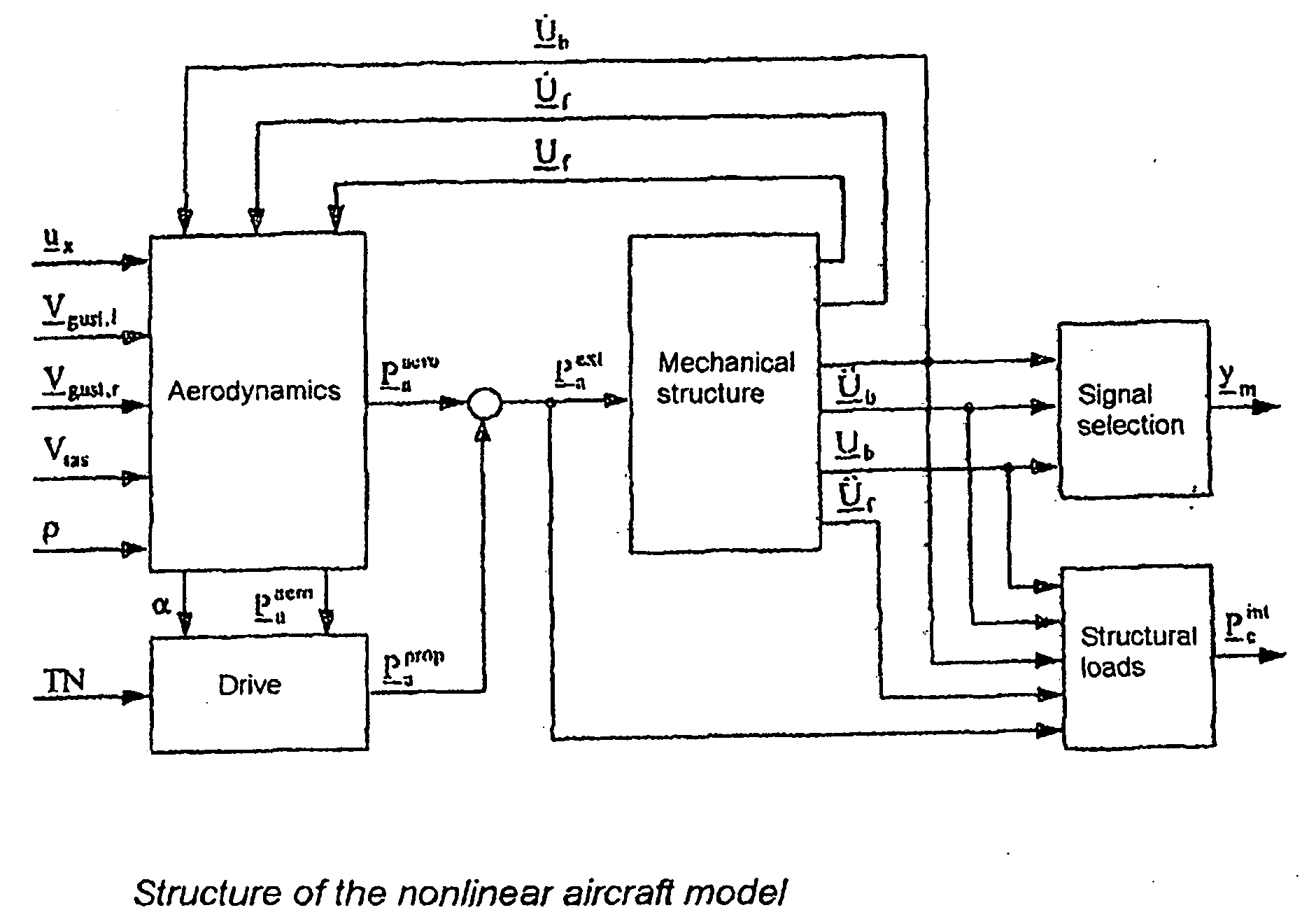 Method for Reconstructing Gusts and Structural Loads at Aircraft, in Particular Passenger Aircraft