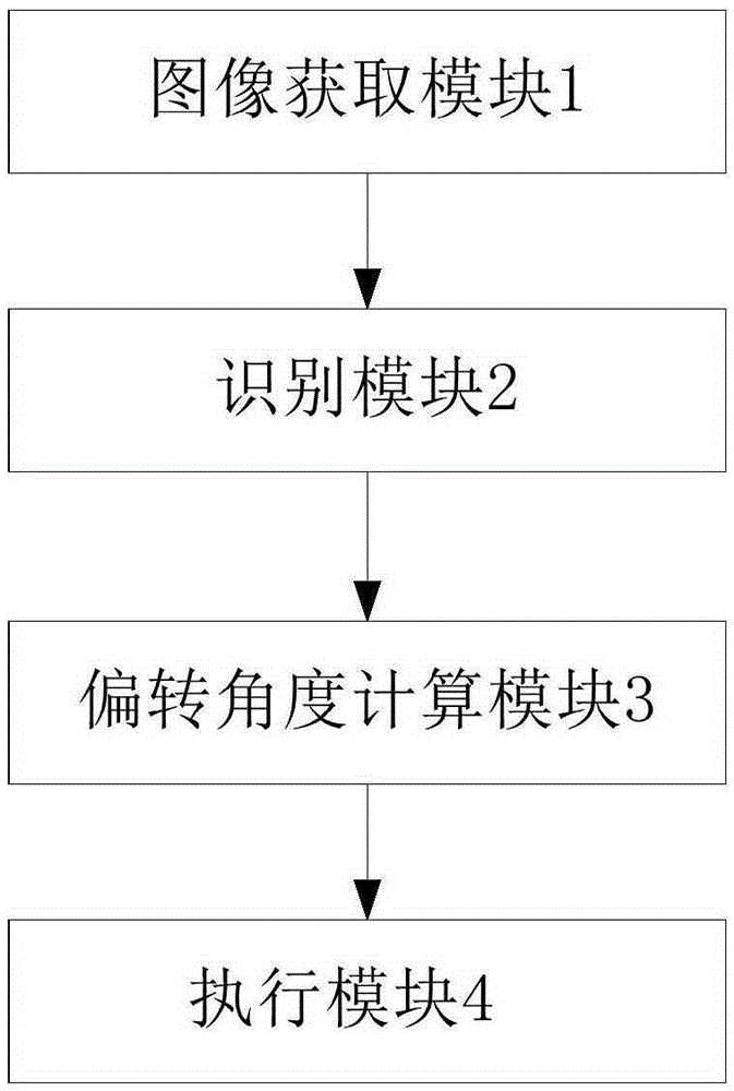 Camera angle adjustment method, system and television