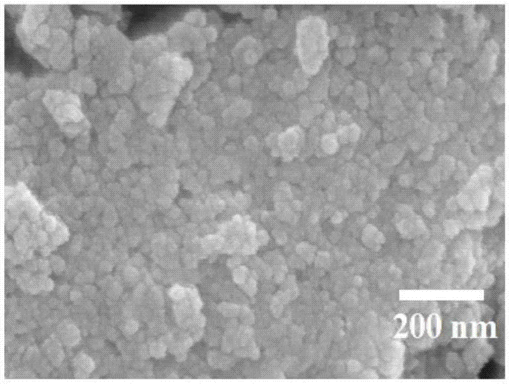 A preparation method of organic-inorganic hybrid fluorescent mesoporous silicon oxide nanomaterial