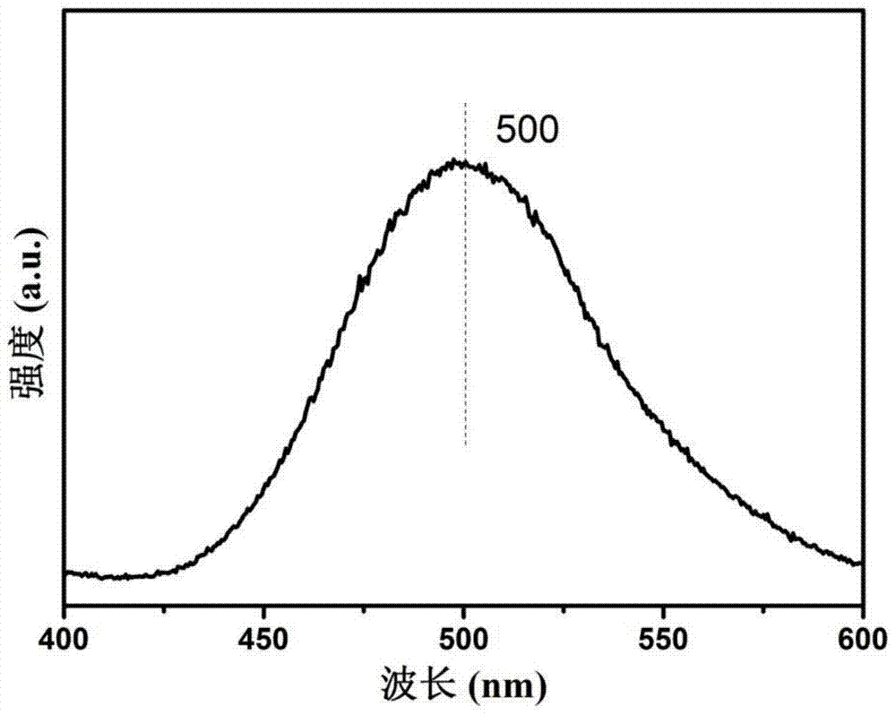 A preparation method of organic-inorganic hybrid fluorescent mesoporous silicon oxide nanomaterial