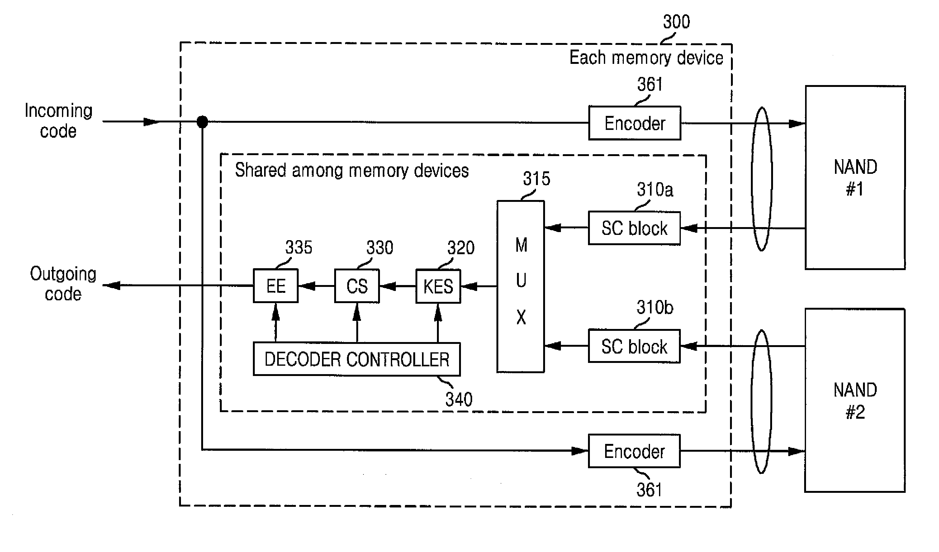 Multi-channel memory system including error correction decoder architecture with efficient area utilization