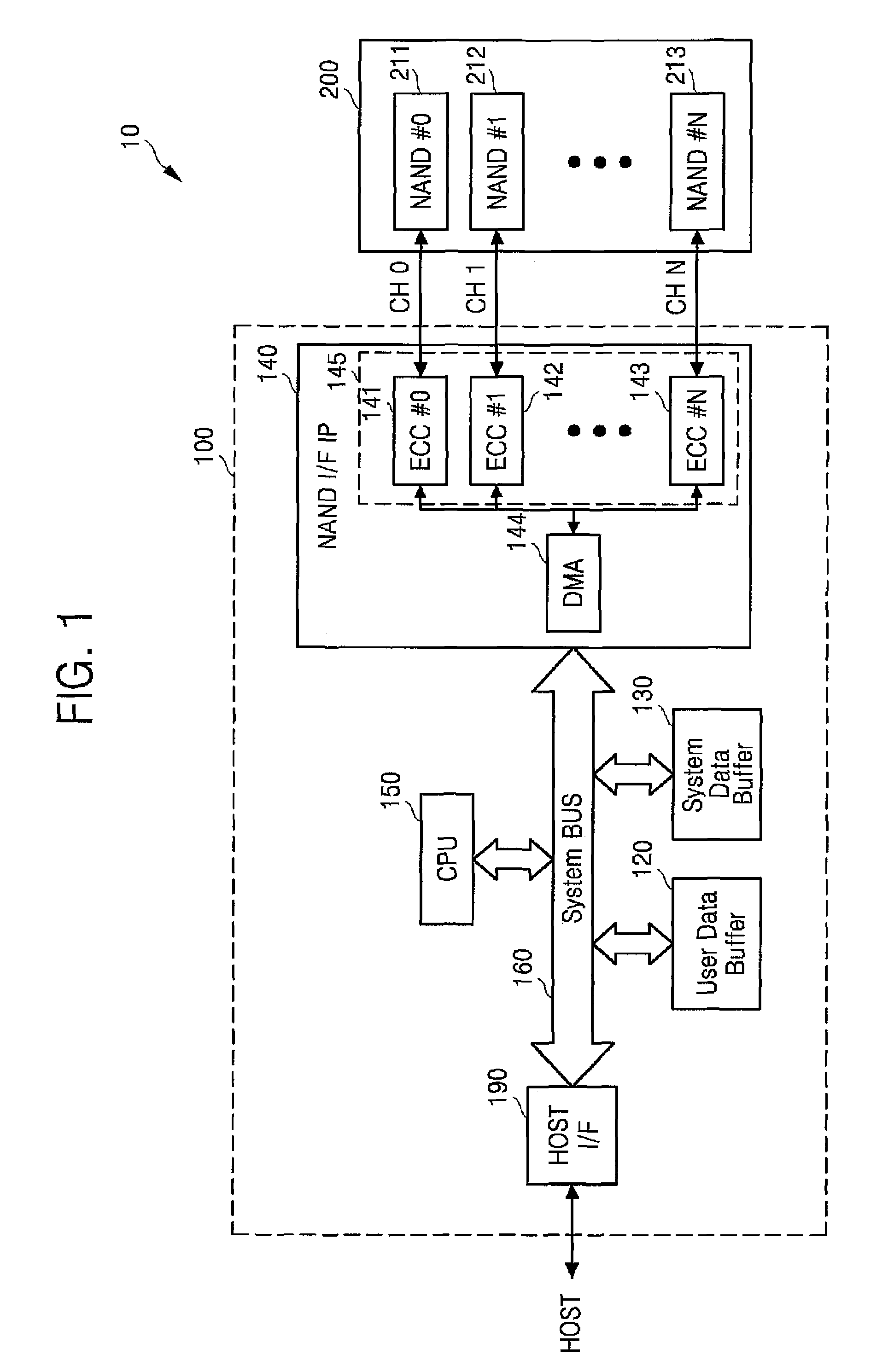 Multi-channel memory system including error correction decoder architecture with efficient area utilization