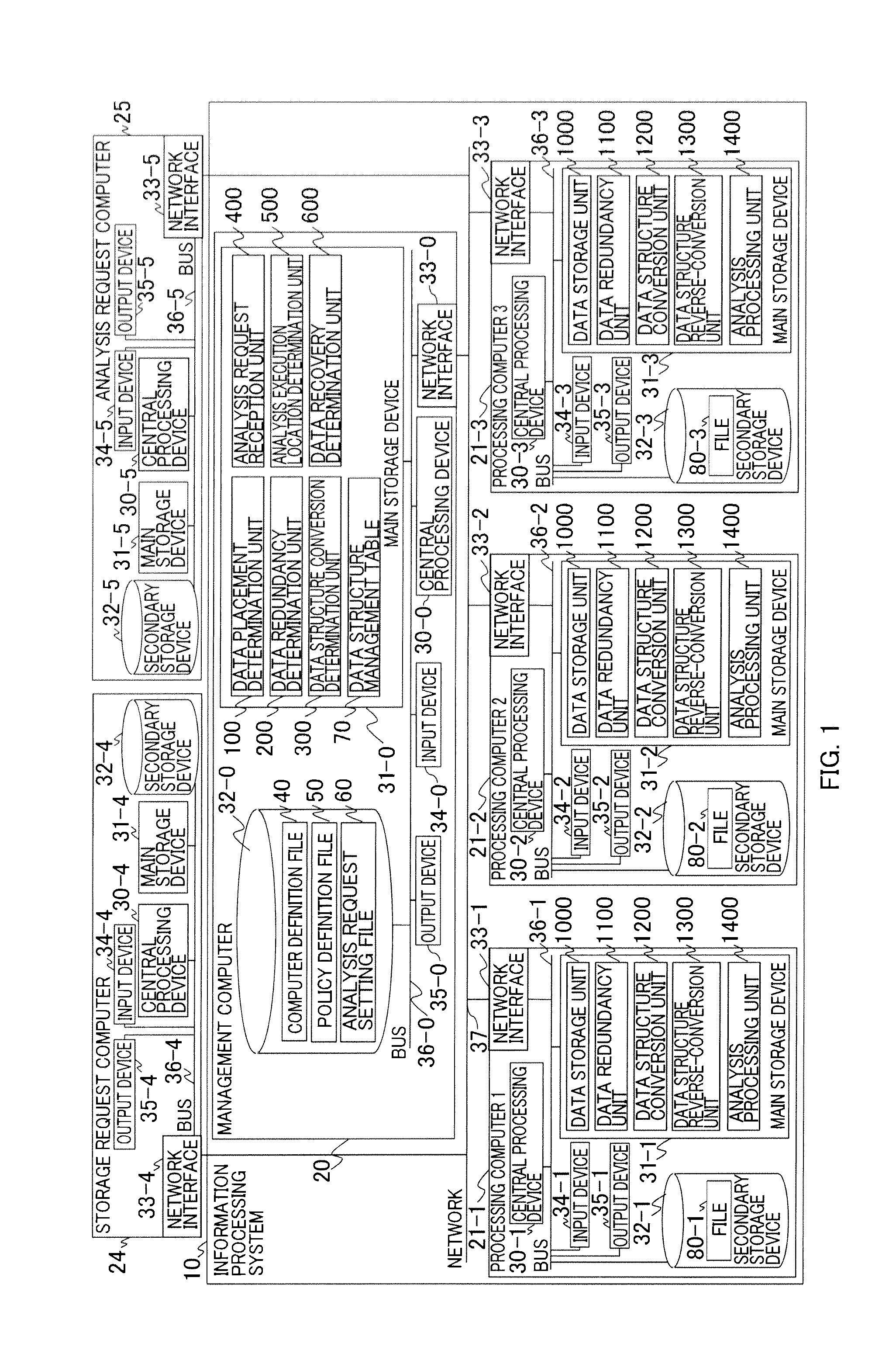 Information processing system and control method thereof