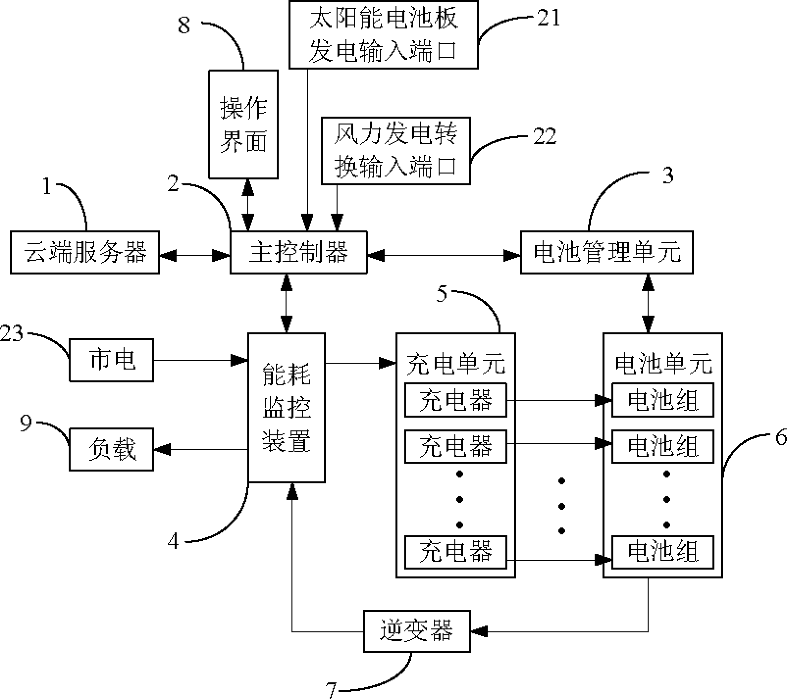 Energy storage system