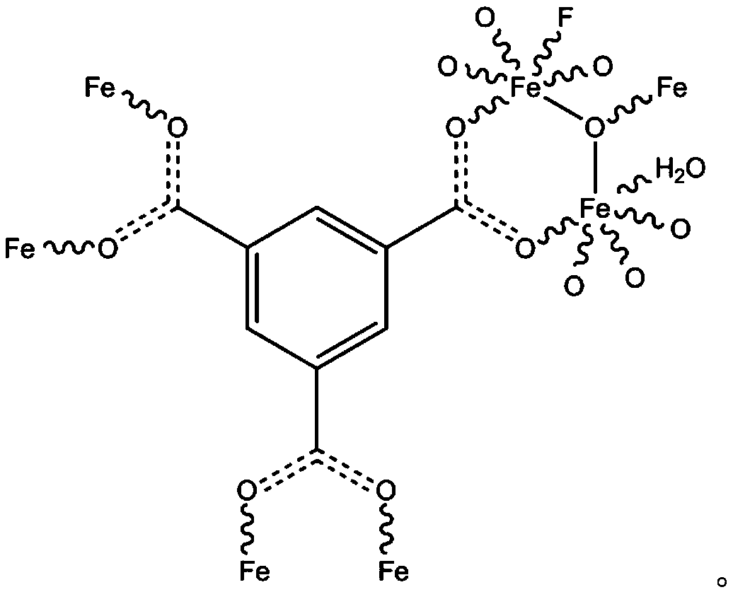 Preparation method of polyvinylidene fluoride composite mixture, and polyvinylidene fluoride composite membrane and preparation method and application thereof