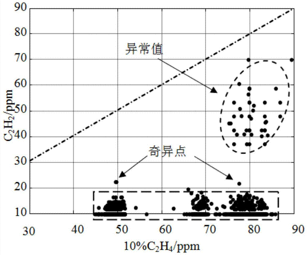 A Dynamic Threshold Setting Method for Power Equipment Based on Historical Data Clustering