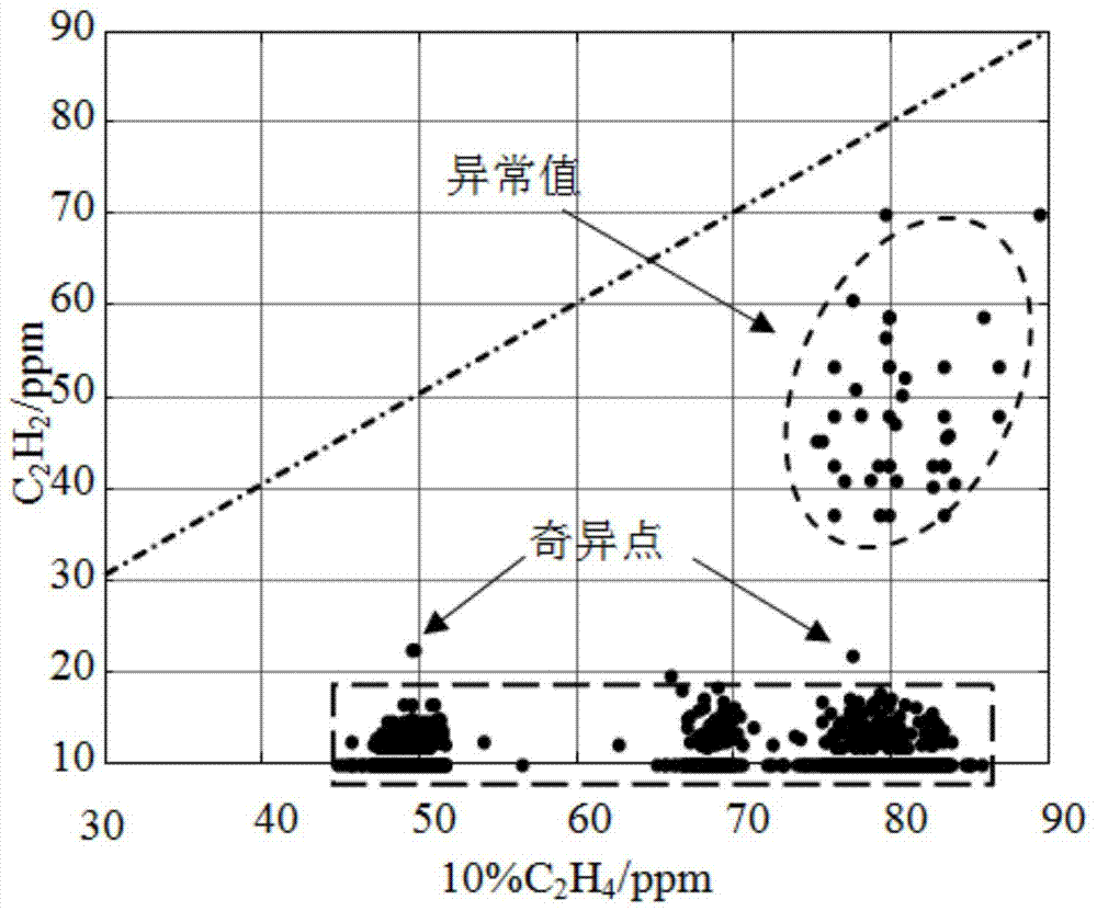 A Dynamic Threshold Setting Method for Power Equipment Based on Historical Data Clustering