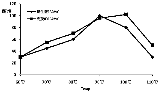 A mutant α-amylase and its preparation method and application
