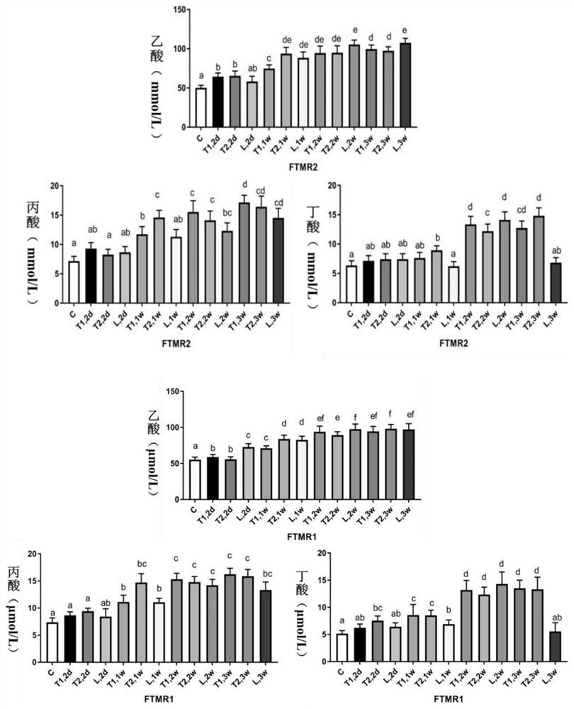 A mutton sheep fattening ftmr based on micro-storage rice straw and its preparation method