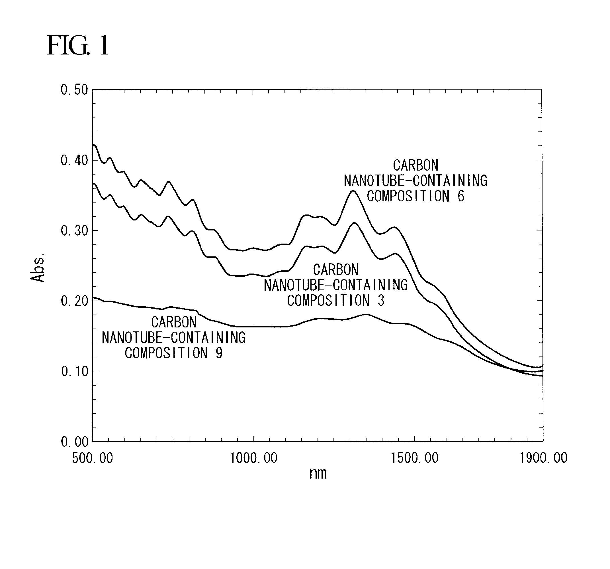 Carbon nanotube-containing composition, composite, and methods for producing them