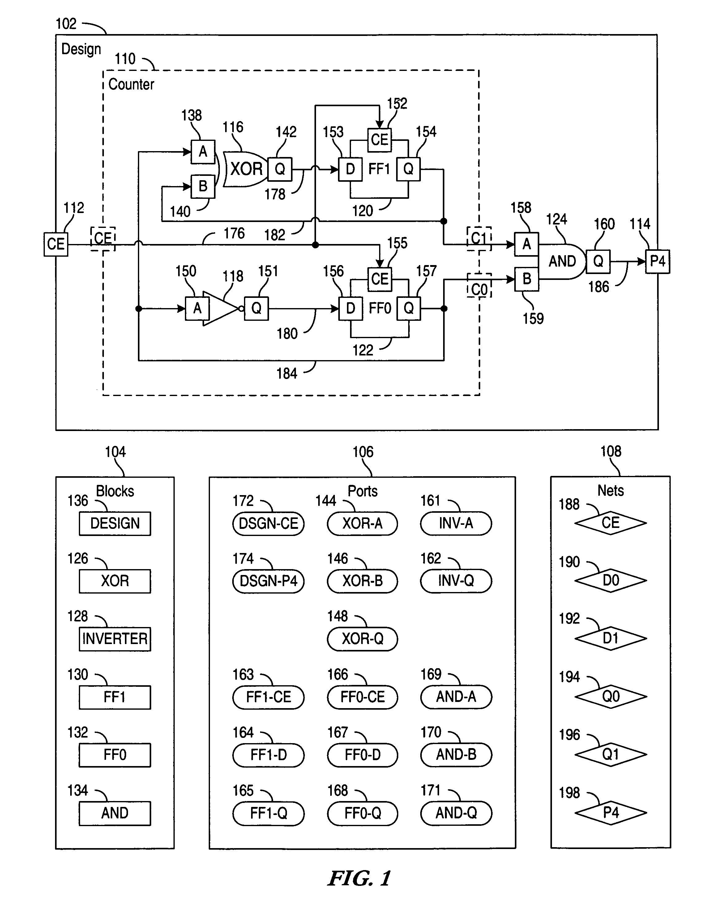 Transformation of graphs representing an electronic design in a high modeling system