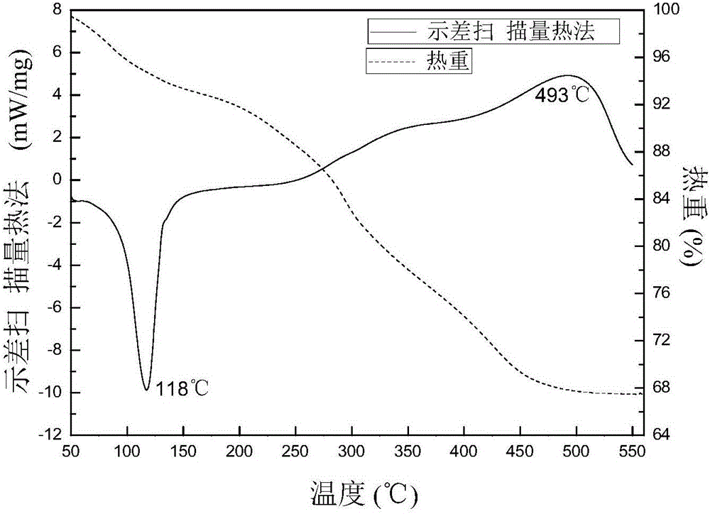 Method for preparing multi-hollow zirconium oxide fiber by using cotton fiber