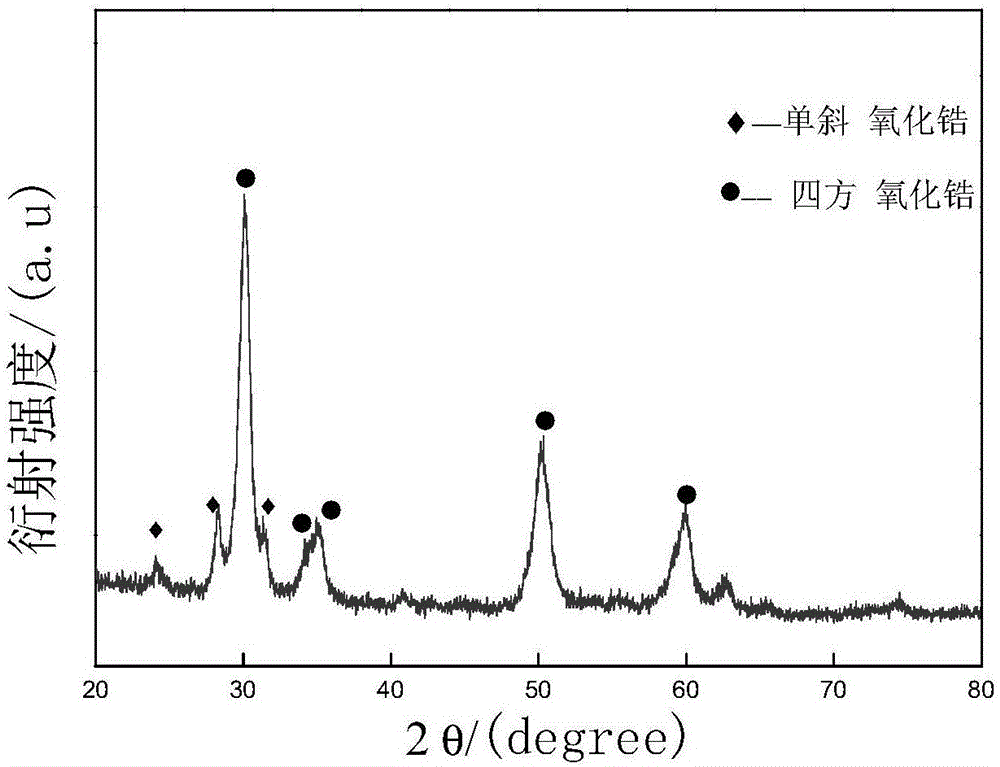 Method for preparing multi-hollow zirconium oxide fiber by using cotton fiber