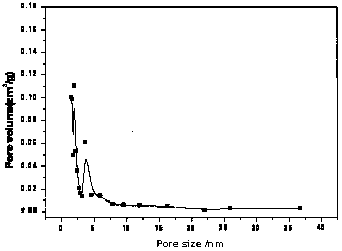 Method for preparing active carbon from lotus seed hulls