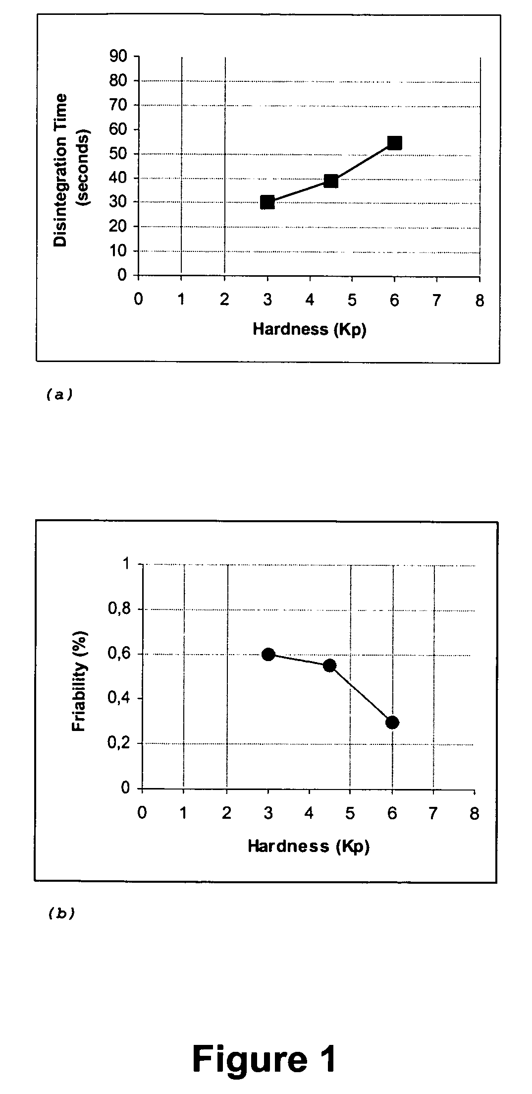 Fast water-dispersible domperidone tablets