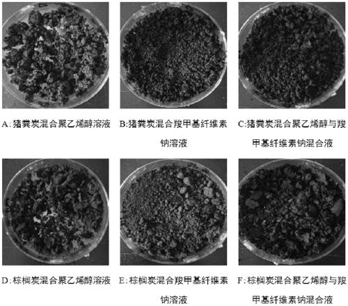 Carbon-based sandy soil modifying agent and application thereof