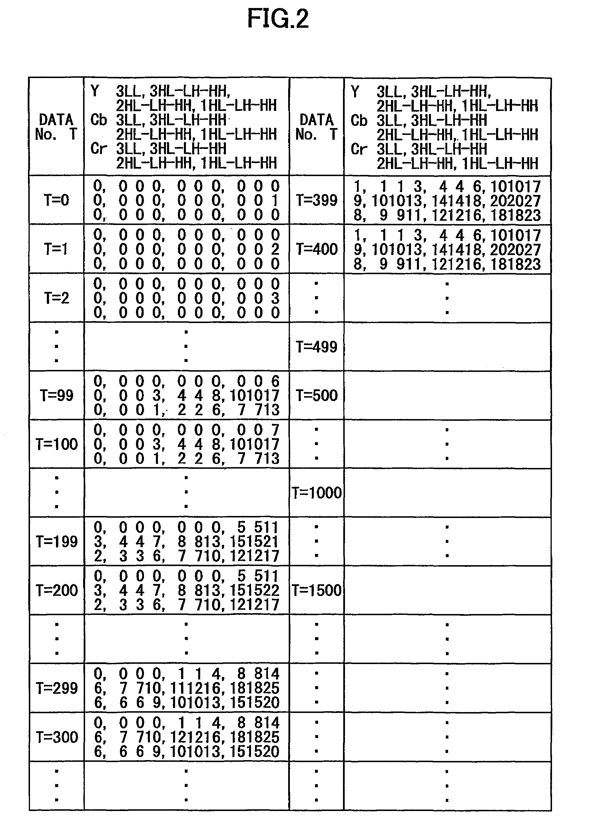 Image compressing apparatus that achieves desired code amount