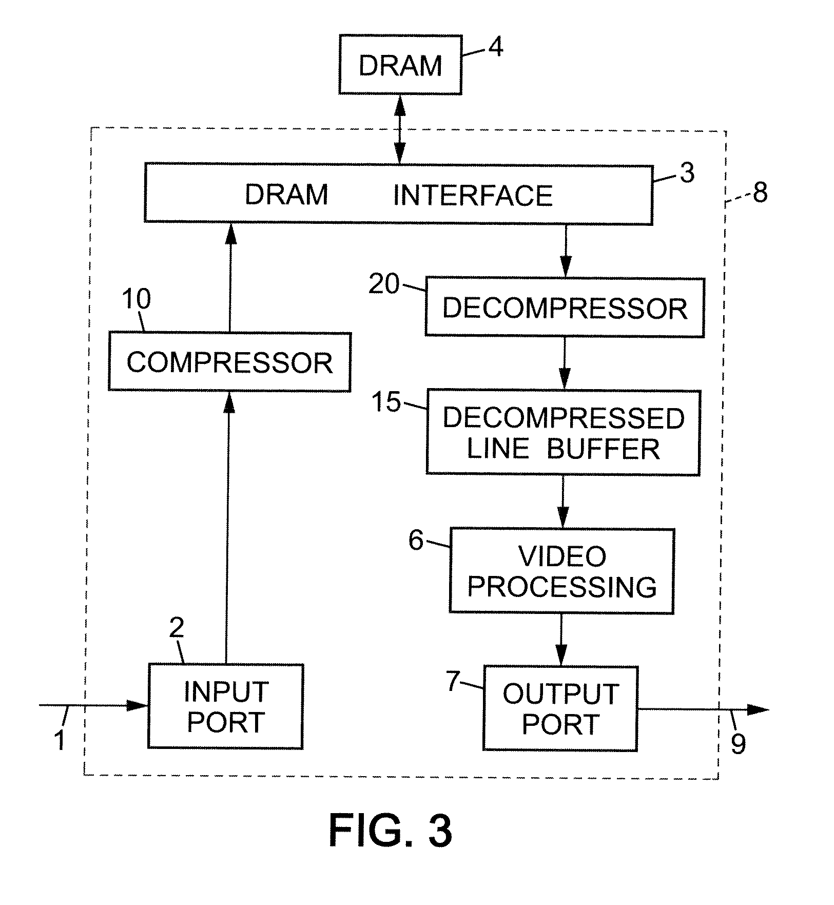 Frame buffer compression for video processing devices