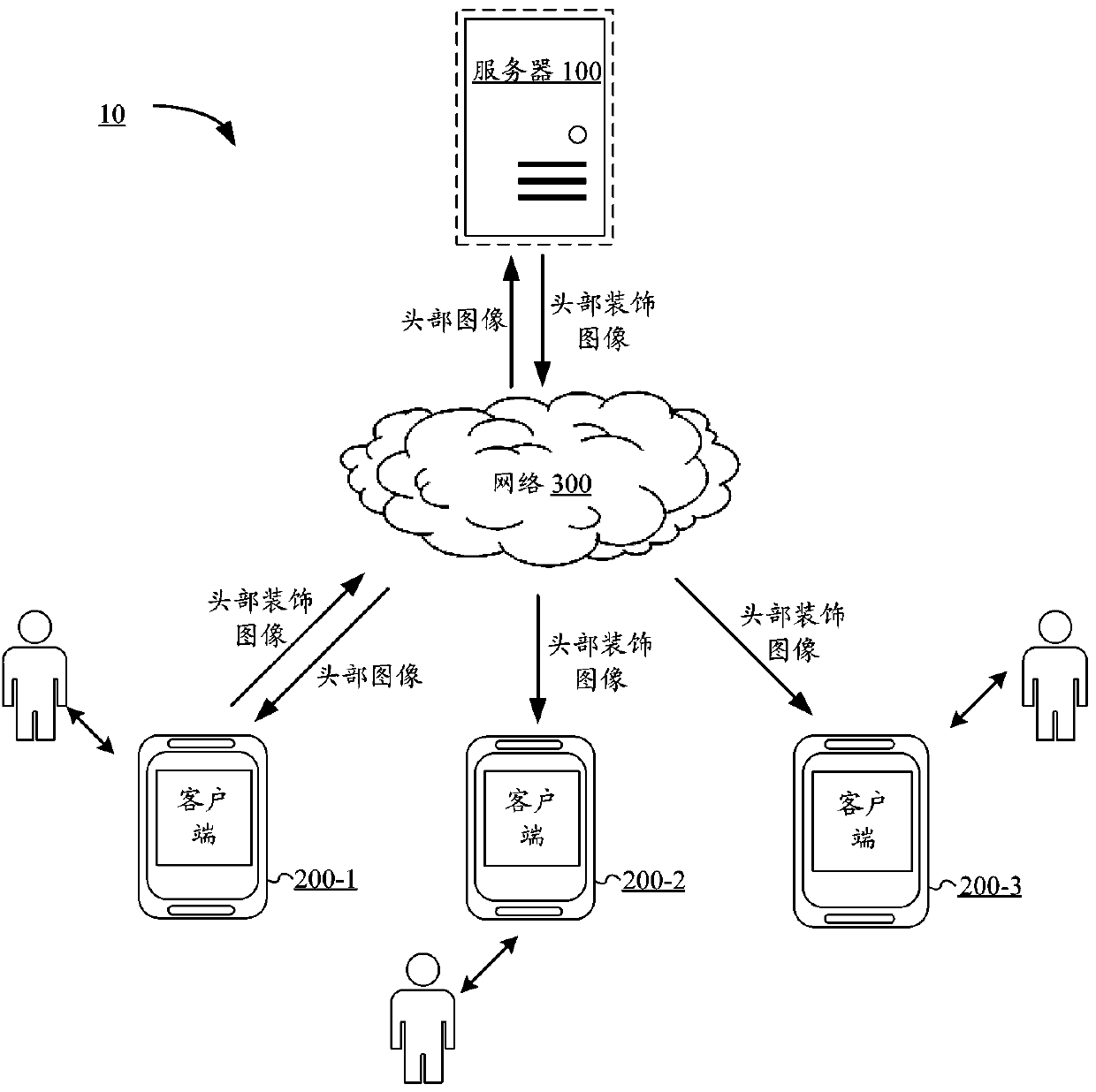 Head decoration processing method and device based on artificial intelligence