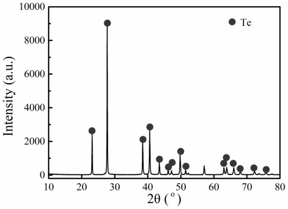 A method for deep recovery of tellurium by cascade swirl electrolysis