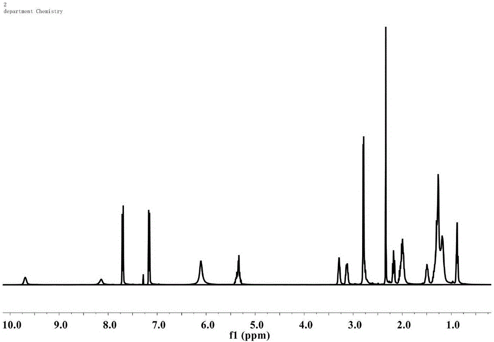 Microbial-chemical composite oil displacement agent and preparation method and application thereof