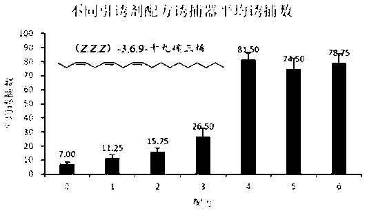 Erannis ankeraria Staudinger sex pheromone composition, synthetic method and identification of (Z,Z,Z)-3,6,9-nonadecatriene, and intelligent application system of composition