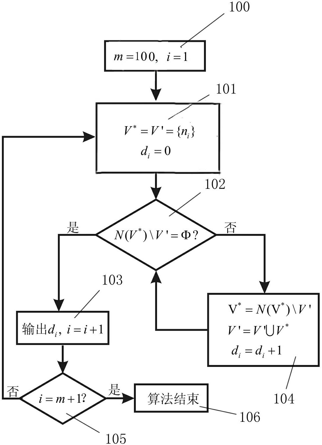 Graph theory analysis method of research hot spots based on co-occurrence of keywords