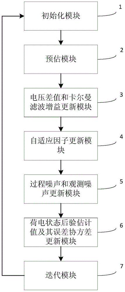 Battery charge state estimation method based on AEKF and estimation system