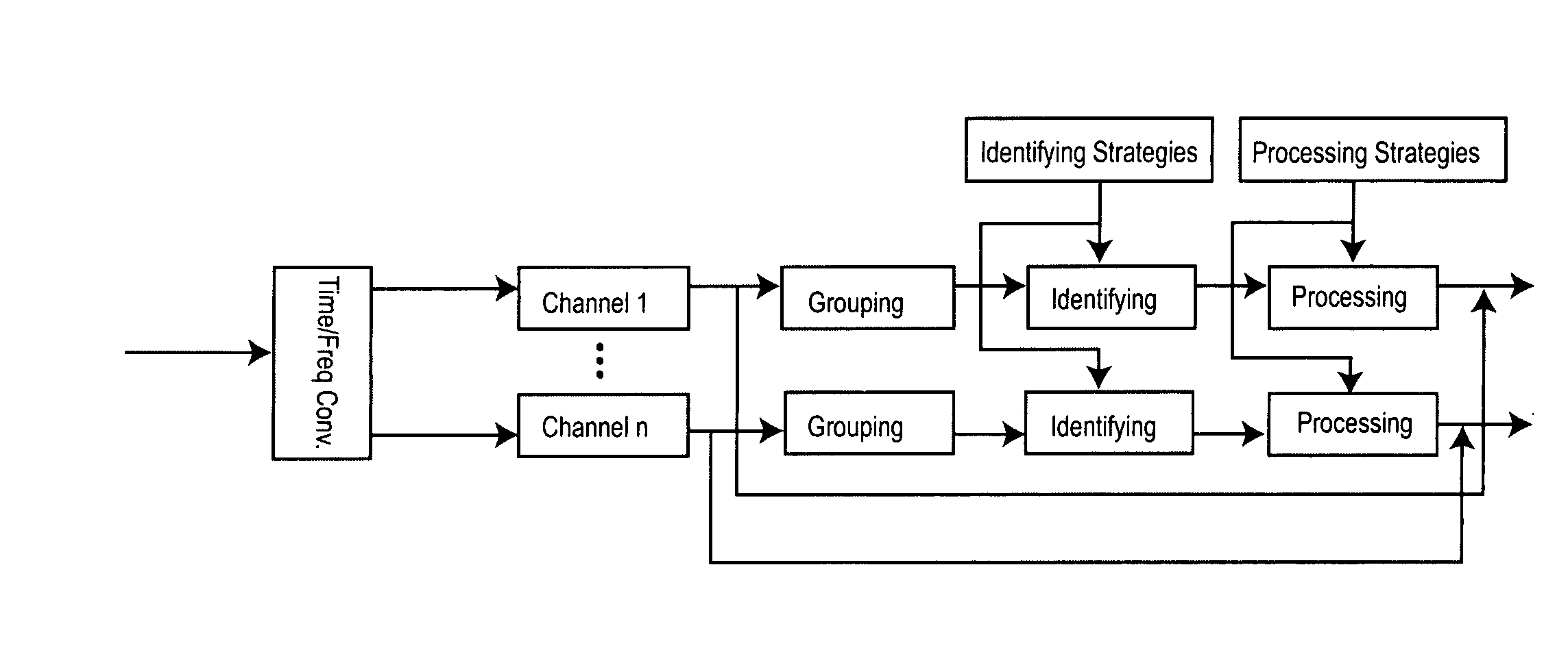 Device and method for reducing stuttering