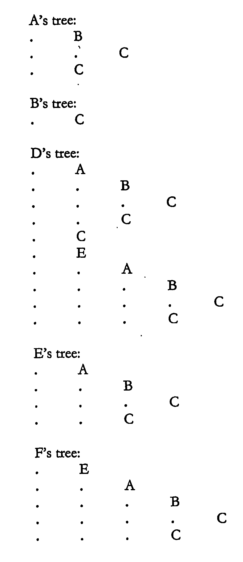 Method of automatically analysing the structure of a software system