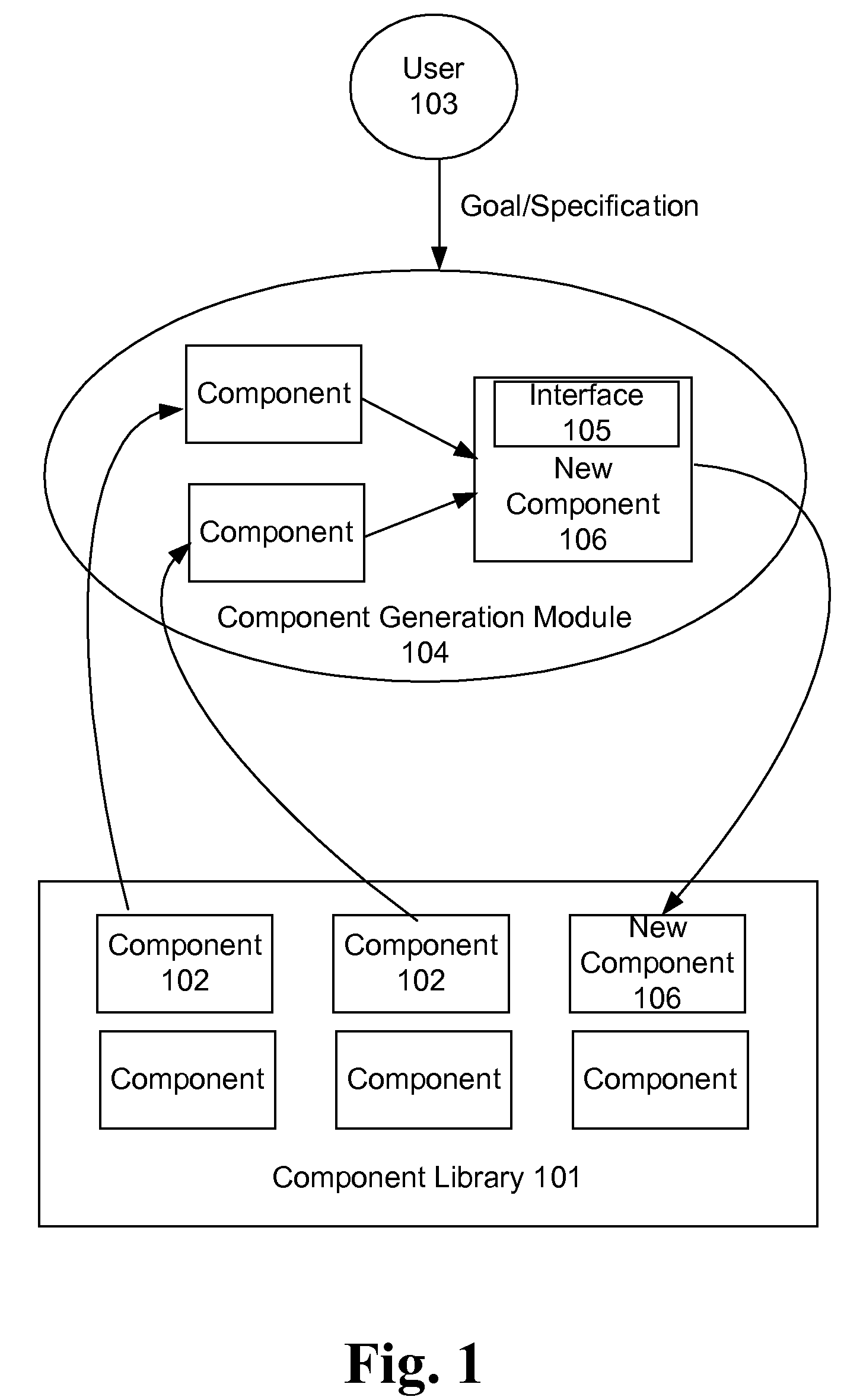 System and method for automatic design of components in libraries