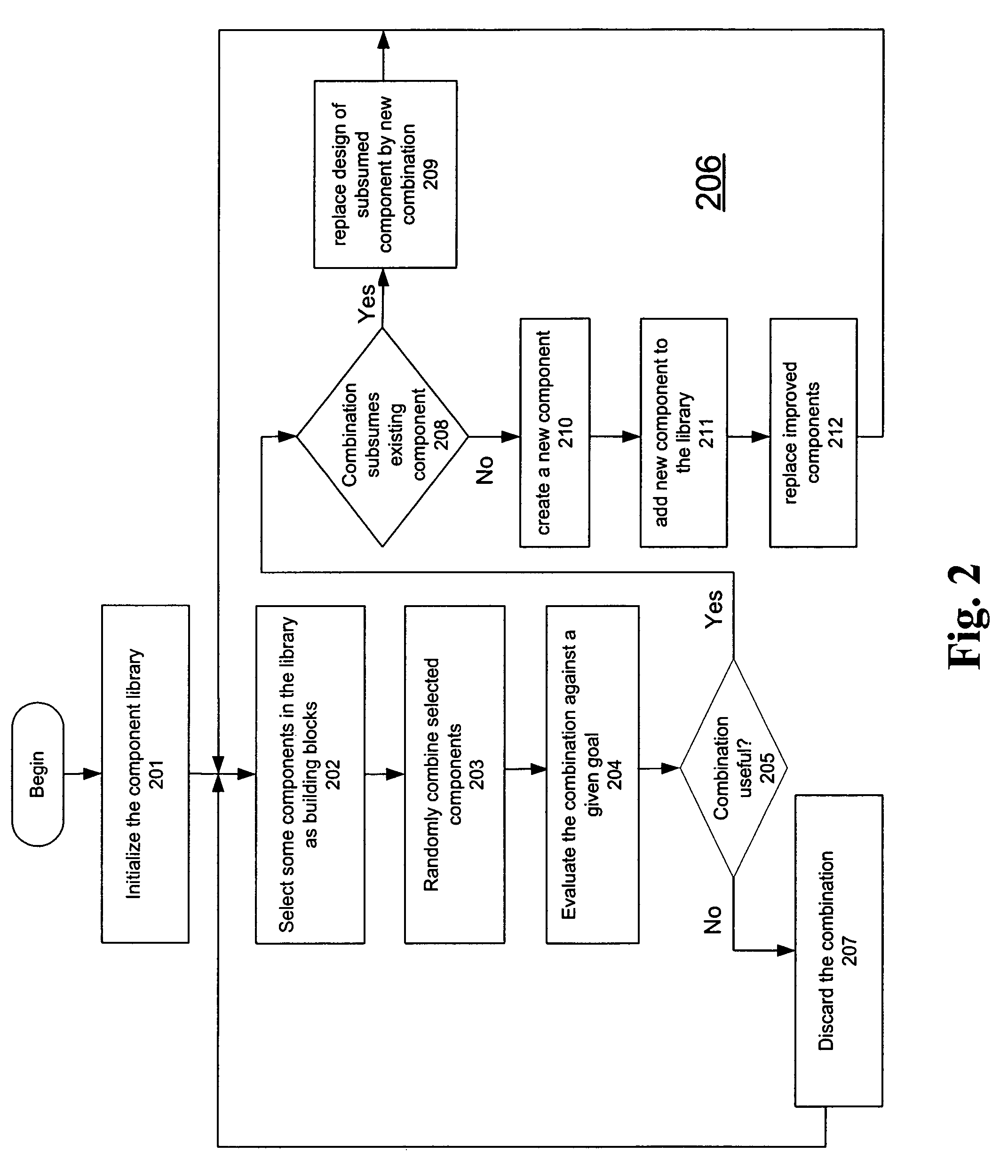 System and method for automatic design of components in libraries