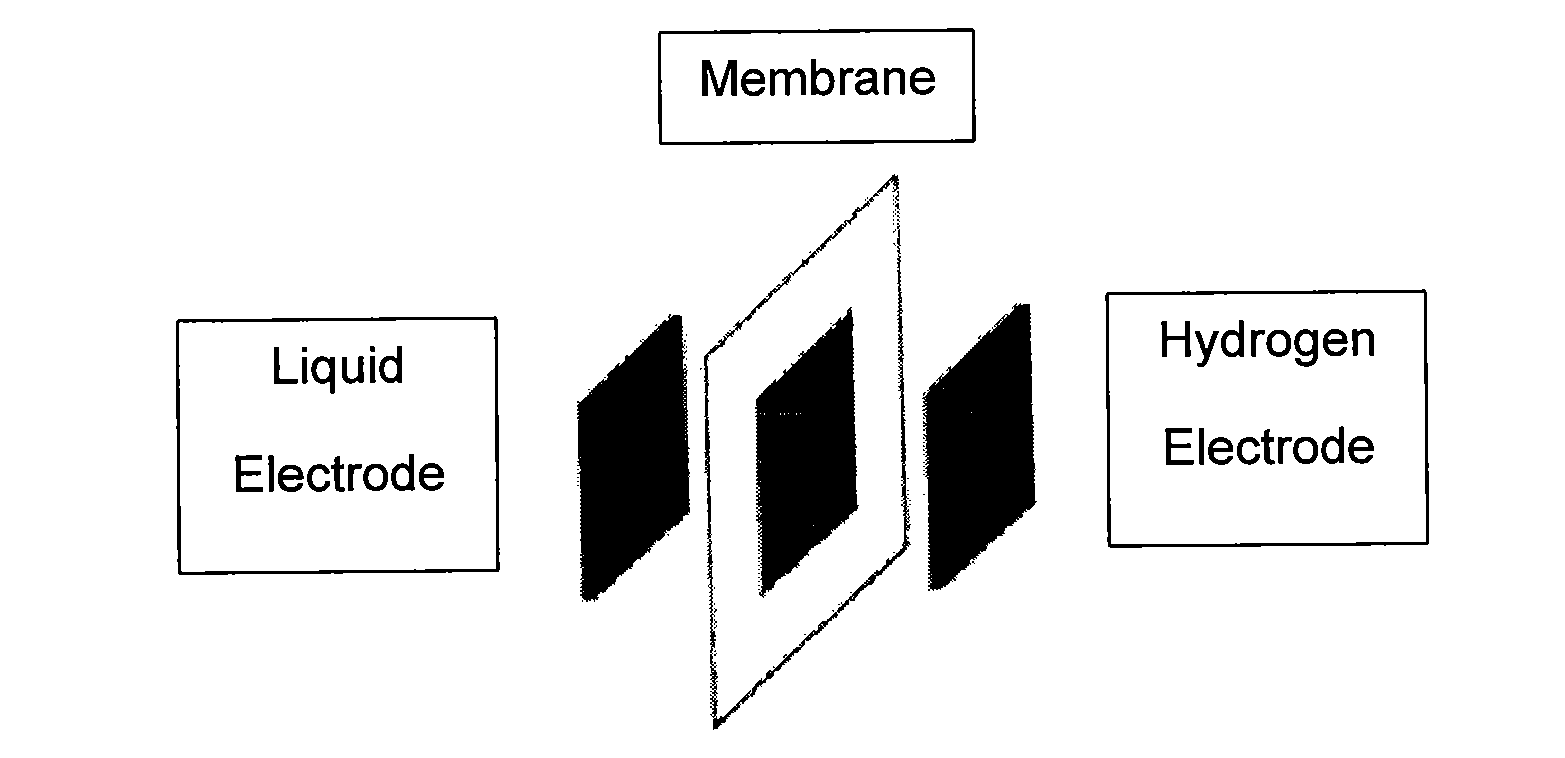 Catalysts and electrodes for fuel cells