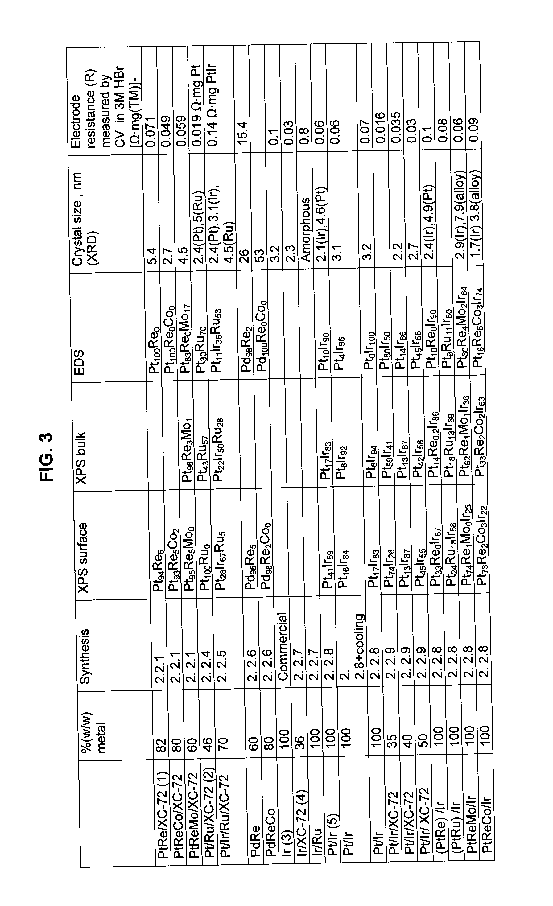 Catalysts and electrodes for fuel cells