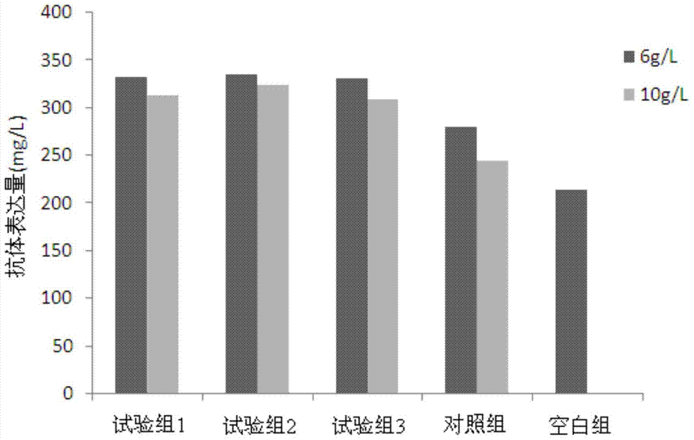 A corn active peptide additive for cell culture medium