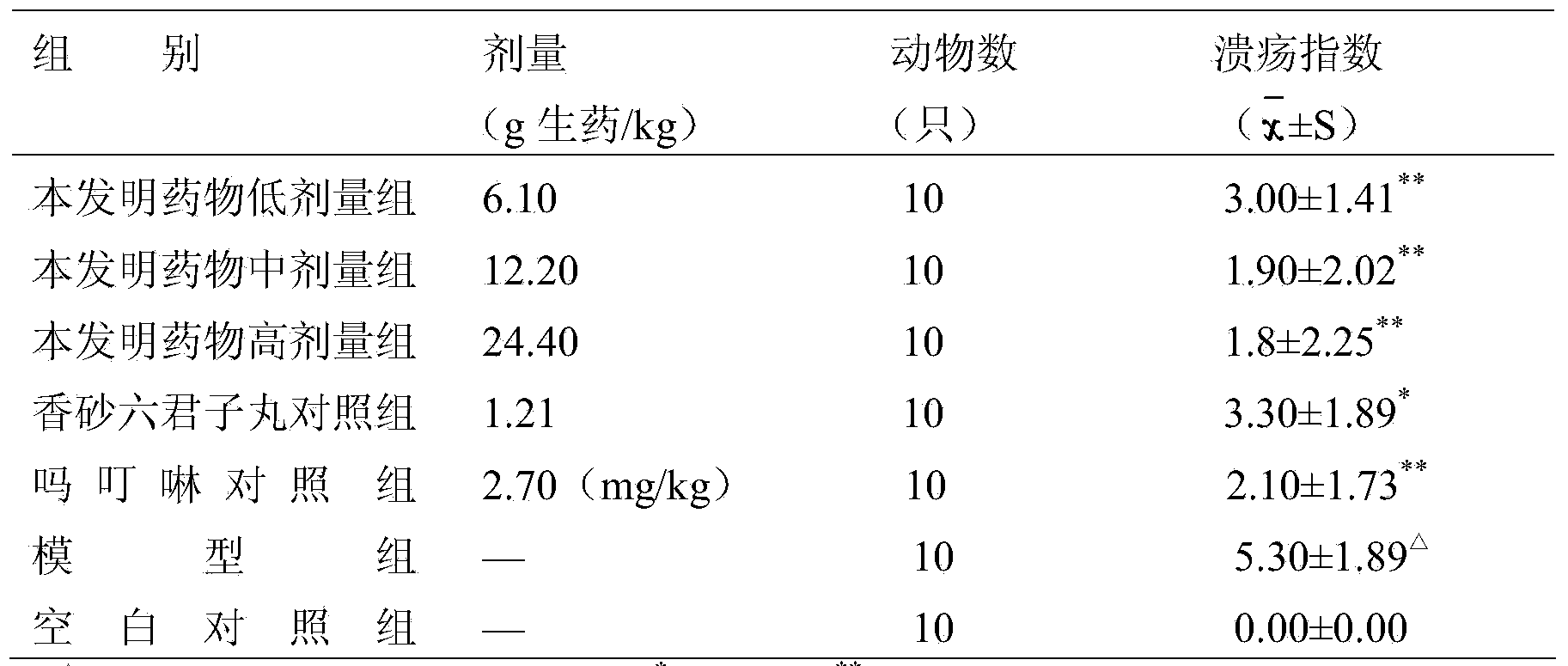 Medicine for treating chronic gastritis and gastric mobility disorder and preparation method thereof